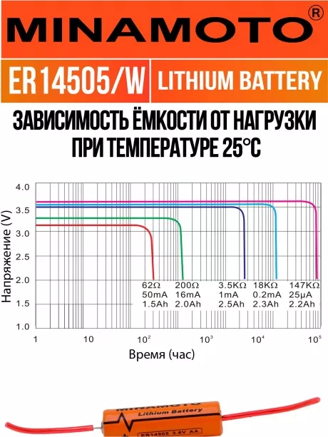 батарейка Minamoto ER 14505/W(AA) 