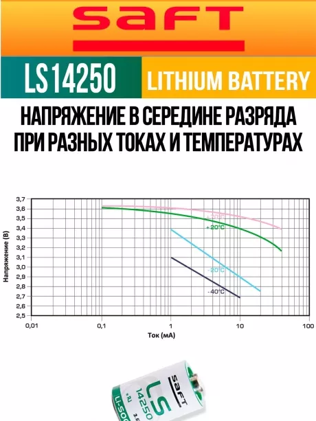 батарейка Saft LS 14250 (1/2AA) 