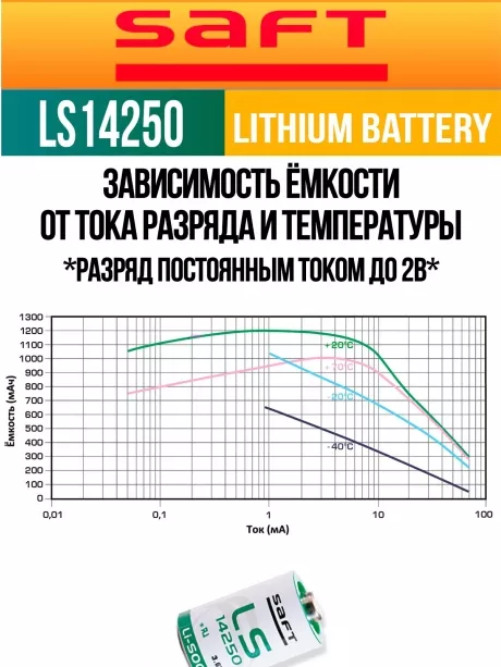 батарейка Saft LS 14250 (1/2AA) 