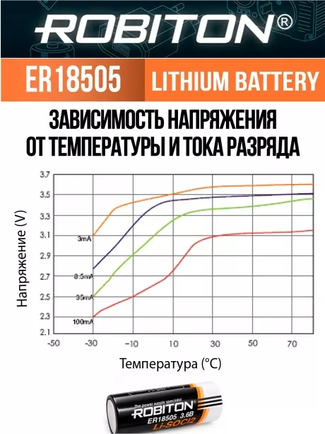 батарейка Robiton ER 18505 