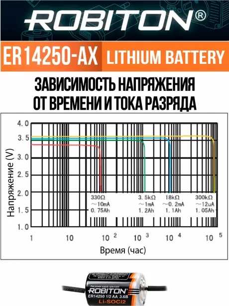 батарейка Robiton ER 14250-AX(1/2AA) 