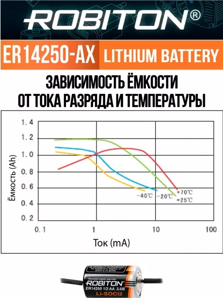 батарейка Robiton ER 14250-AX(1/2AA) 