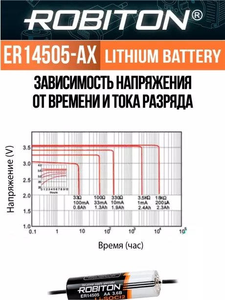 батарейка Robiton ER 14505-AX (AA) 