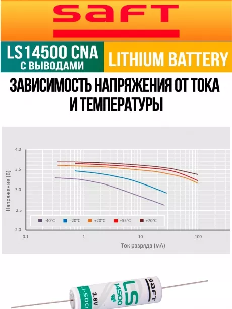 батарейка Saft LS 14500 CNA (AA) 