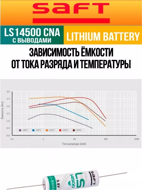 батарейка Saft LS 14500 CNA (AA) 