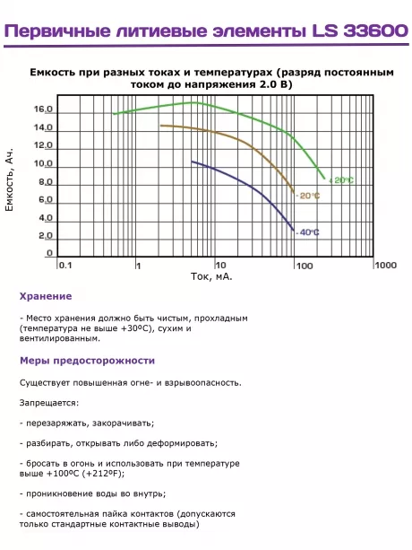 литиевая батарейка для счётчика Saft LS 33600 (D) 
