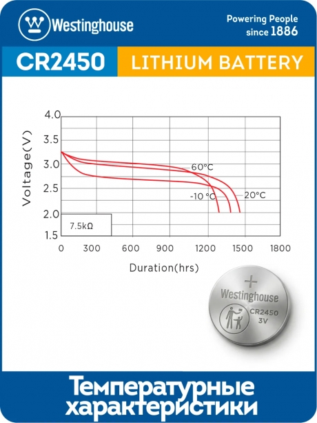 литиевая батарейка Westinghouse CR2450-BP1 