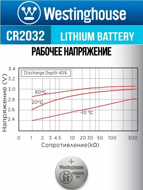 литиевая батарейка Westinghouse CR2032-BP5 