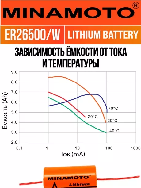 промышленная батарейка 3.6 v Minamoto ER 26500/W(C) 