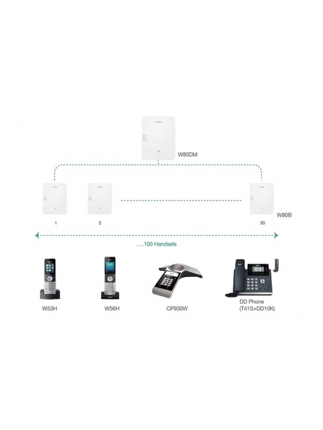 IP DECT базовая станция Yealink W80B-updated 