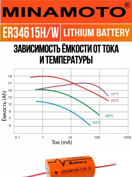 промышленная литиевая батарейка Minamoto ER 34615H/W(D) 