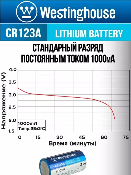 батарейки Westinghouse CR123A 5шт. 