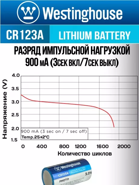 батарейки Westinghouse CR123A 5шт. 
