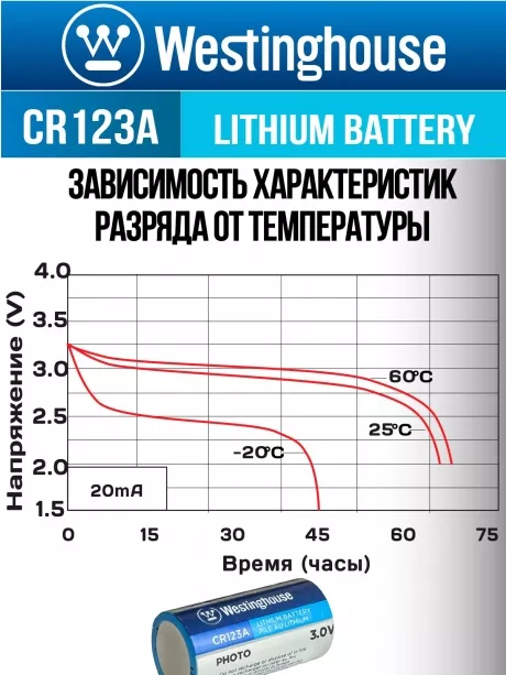батарейки Westinghouse CR123A 5шт. 