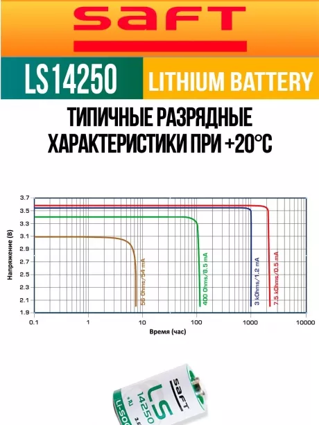 батарейки Saft LS 14250 (1/2AA) 5шт. 