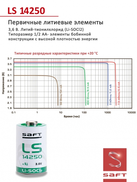 батарейки Saft LS 14250 (1/2AA) 5шт. 