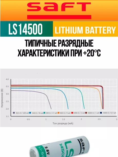батарейки Saft LS 14500 (AA) 5шт. 