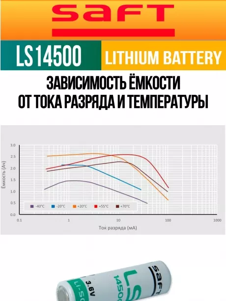 батарейки Saft LS 14500 (AA) 10шт. 