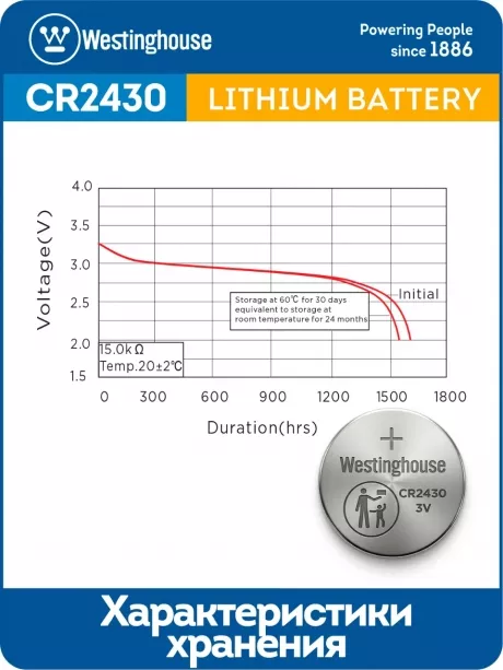 литиевые батарейки Westinghouse CR2430 5шт. 