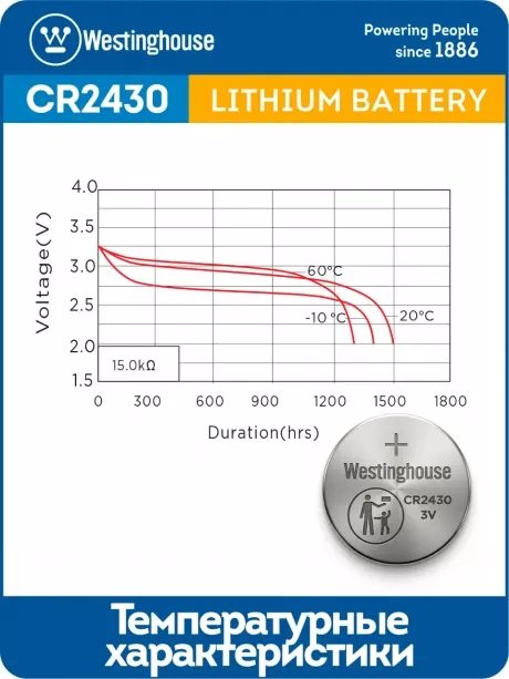 литиевые батарейки Westinghouse CR2430 5шт. 