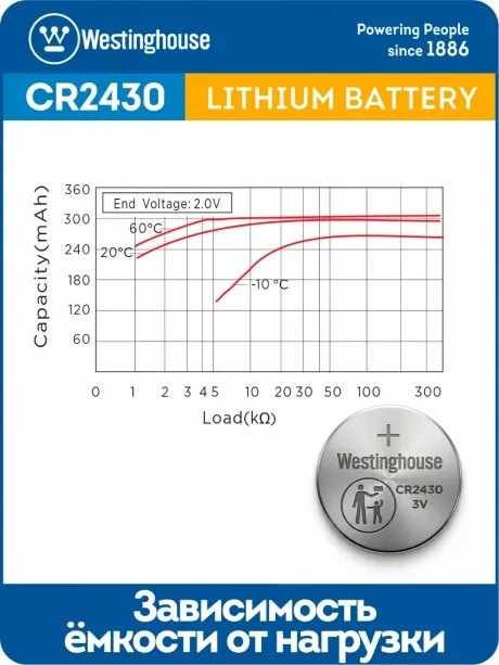 литиевые батарейки Westinghouse CR2430 10шт. 