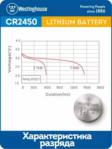 литиевые батарейки Westinghouse CR2450 10шт. 