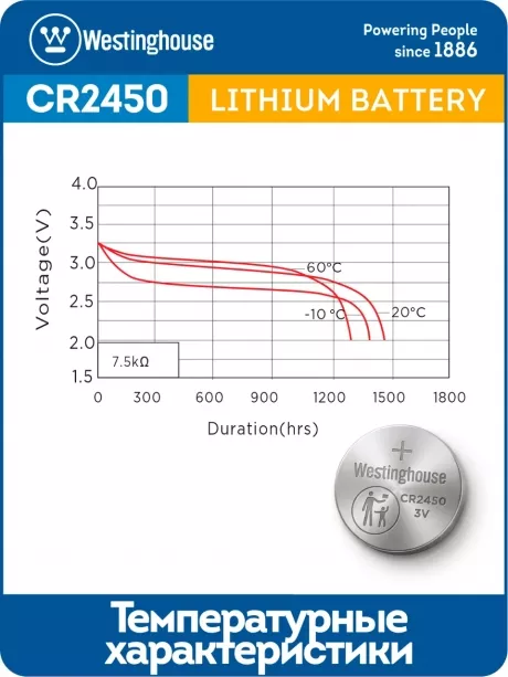 литиевые батарейки Westinghouse CR2450 10шт. 