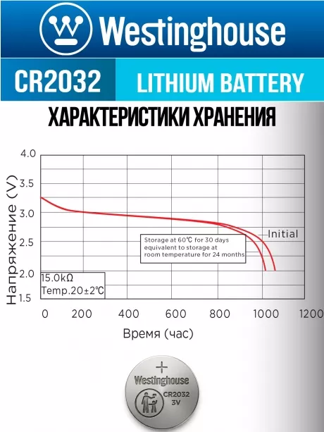 батарейки Westinghouse CR2032 10шт. 