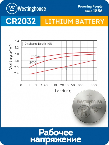 батарейки Westinghouse CR2032 20шт. 