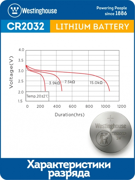 батарейки Westinghouse CR2032 20шт. 