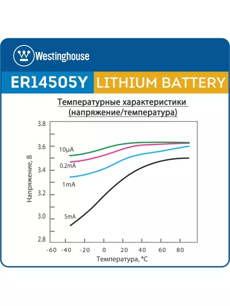 литиевые батарейки 3.6 В Westinghouse ER 14505Y (AA) axial wires 5шт. 