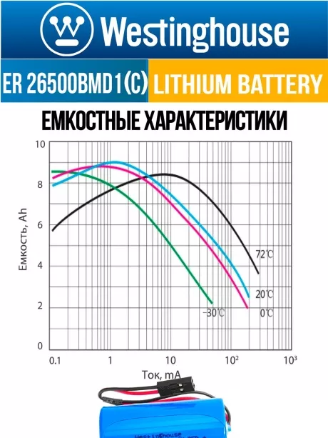 литиевые батарейки Westinghouse ER 26500BMD1 (C) connector 3шт. 