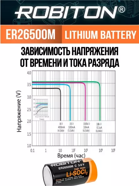 батарейка литий тионилхлоридная Robiton ER 26500M (C) 