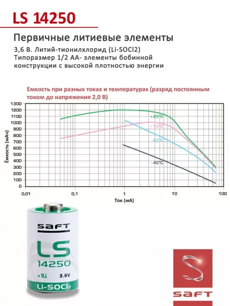 батарейка Saft LS 14250 CNA (1/2AA) 100шт. 