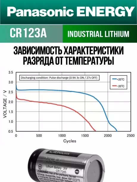 батарейка литиевая 3V Panasonic CR123A INDUSTRIAL 10шт. 