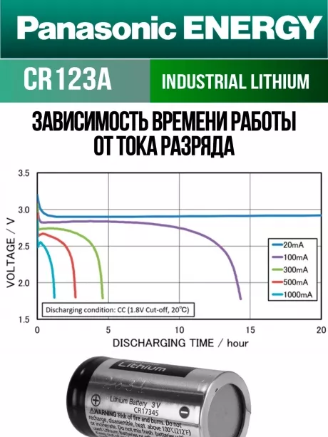 батарейка литиевая 3V Panasonic CR123A INDUSTRIAL 10шт. 
