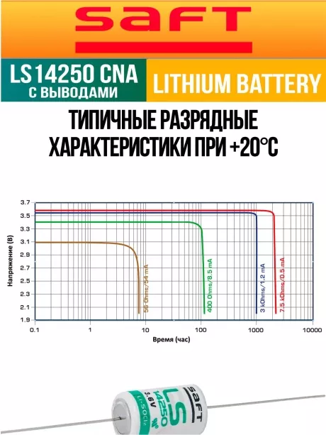 батарейка литиевая Saft LS 14250 CNA (1/2AA) 5шт. 