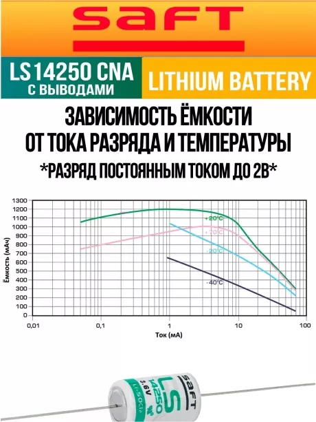 батарейка литиевая Saft LS 14250 CNA (1/2AA) 5шт. 