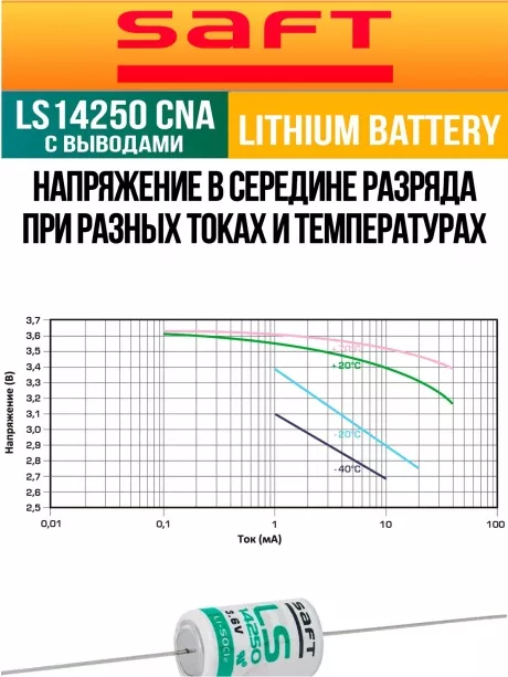 батарейка литиевая Saft LS 14250 CNA (1/2AA) 20шт. 