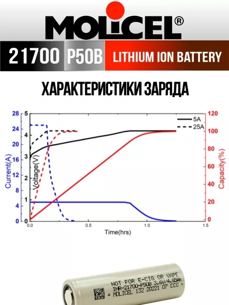 литиевый высокотоковый аккумулятор Molicel INR21700-P50B 50шт. 