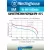 аккумулятор Westinghouse 1000 mAh  R03/AAA  Max-BP4 