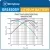 литиевые батарейки 3.6 В Westinghouse ER 14505Y (AA) axial wires 3шт. 